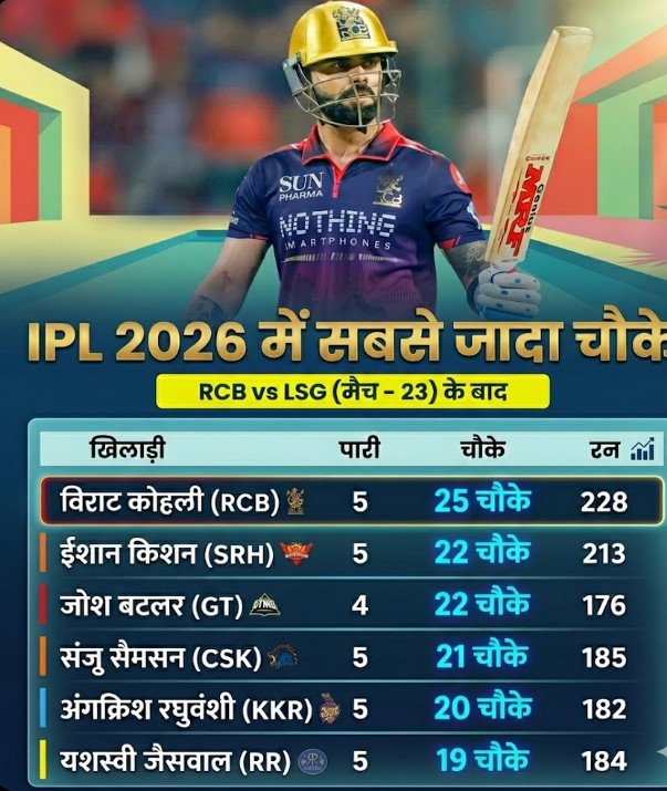 Virat Kohli powerful batsman