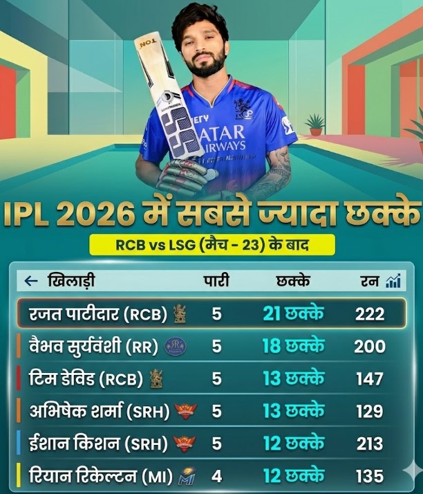 Highlights 6 after Match 23