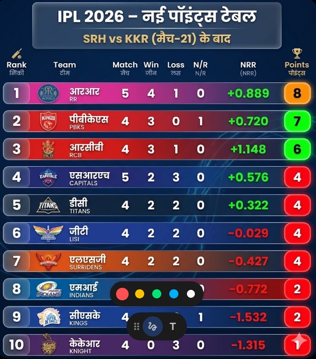 Ipl points table