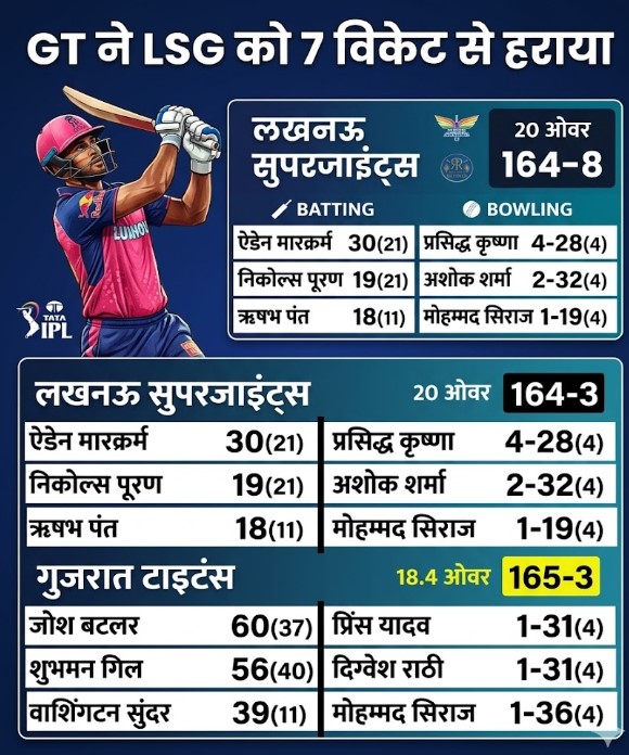 Lucknow vs Gujarat Titans