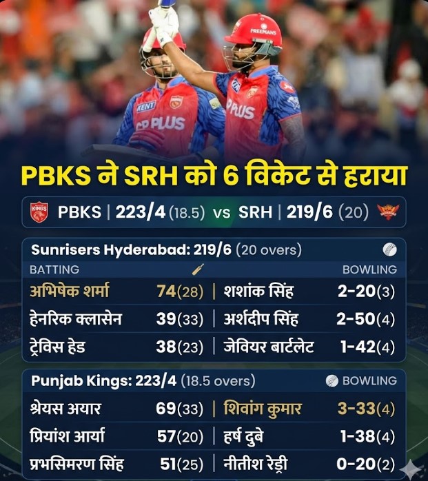 Punjab Kings vs Sunrisers Hyderabad