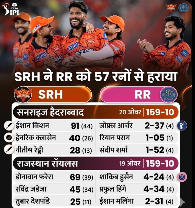 Sunrisers Hyderabad