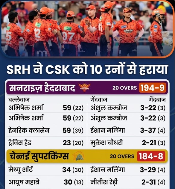Sunrisers Hyderabad