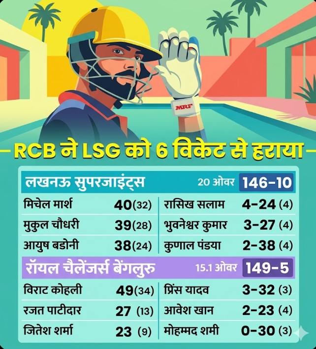 Royal Challengers Bengaluru